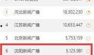 沈阳新闻广播爆料,重大事件引发社会关注